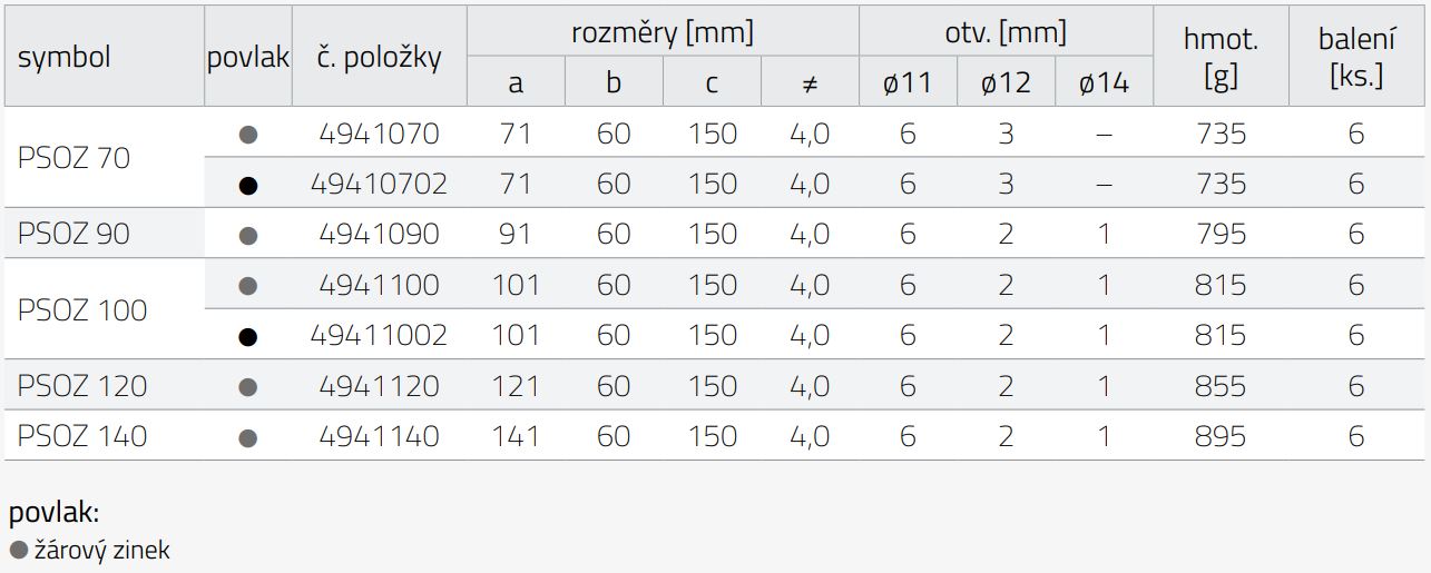 Tabulka rozměrů